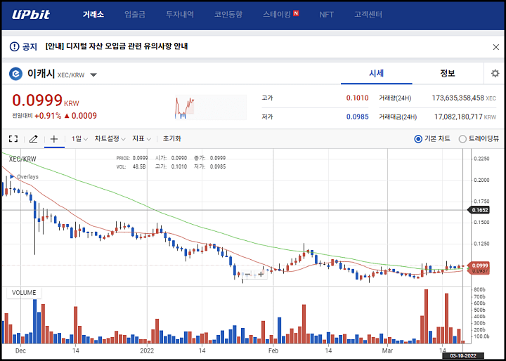  이캐시 코인 전망 좋을 수 밖에 없죠.