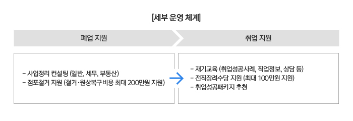  소상공인 희망리턴패키지