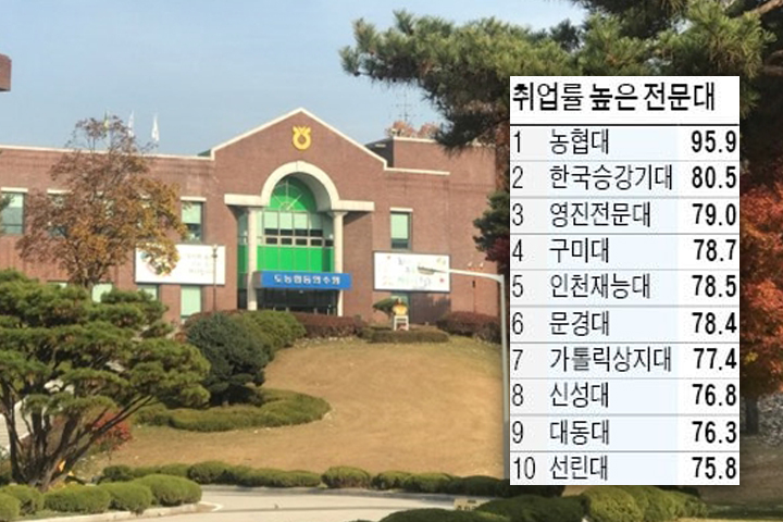 농협대학교 이미지
