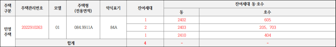 이편한세상-옥정-리더스가든-무순위청약-세대수