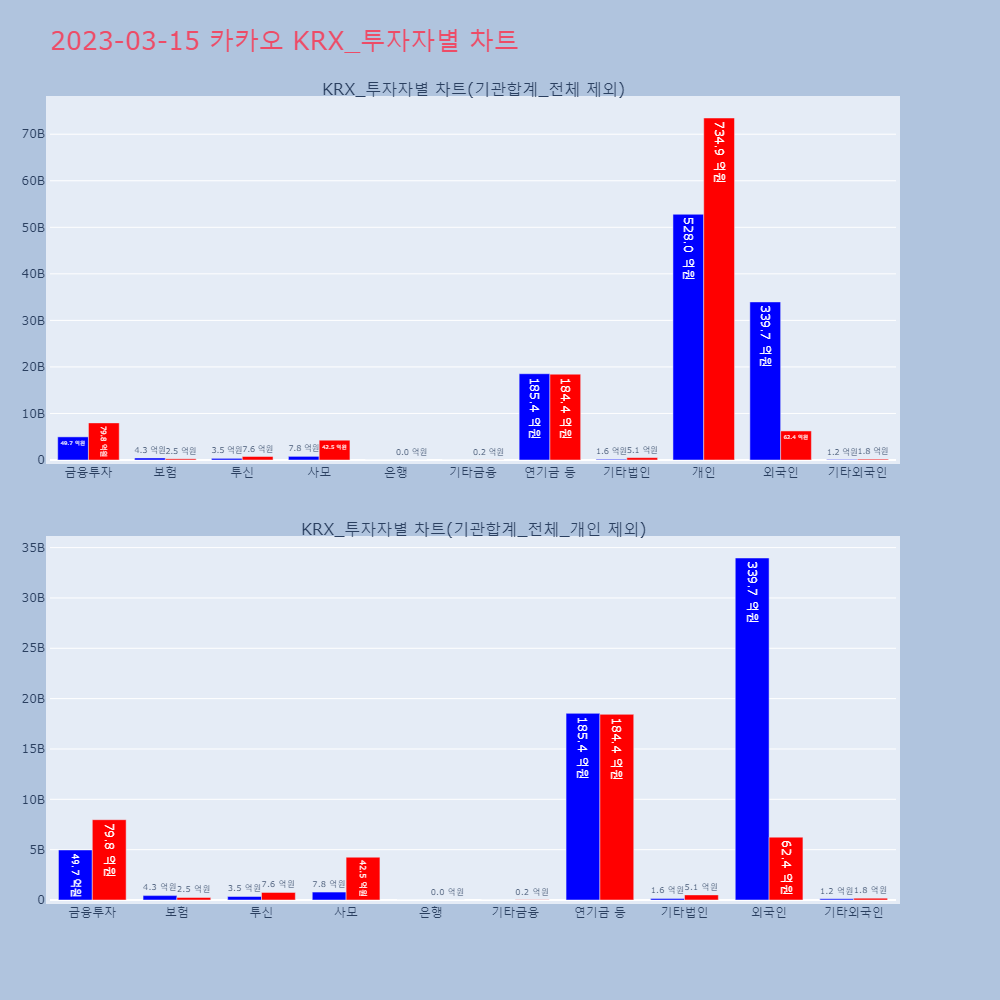 카카오_KRX_투자자별_차트