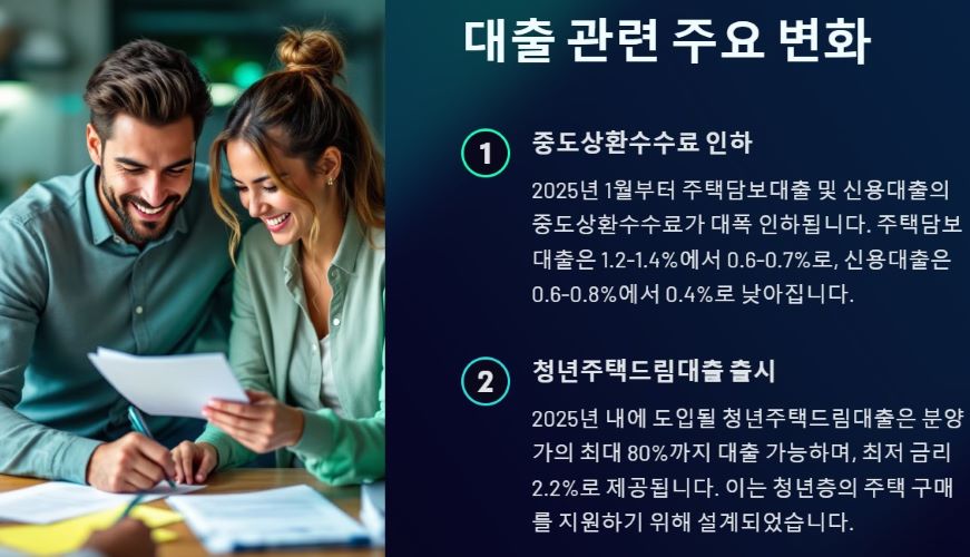 대출 관련 주요 변화