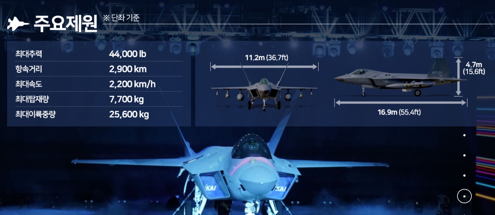  한국항공우주 주가와 KF-21