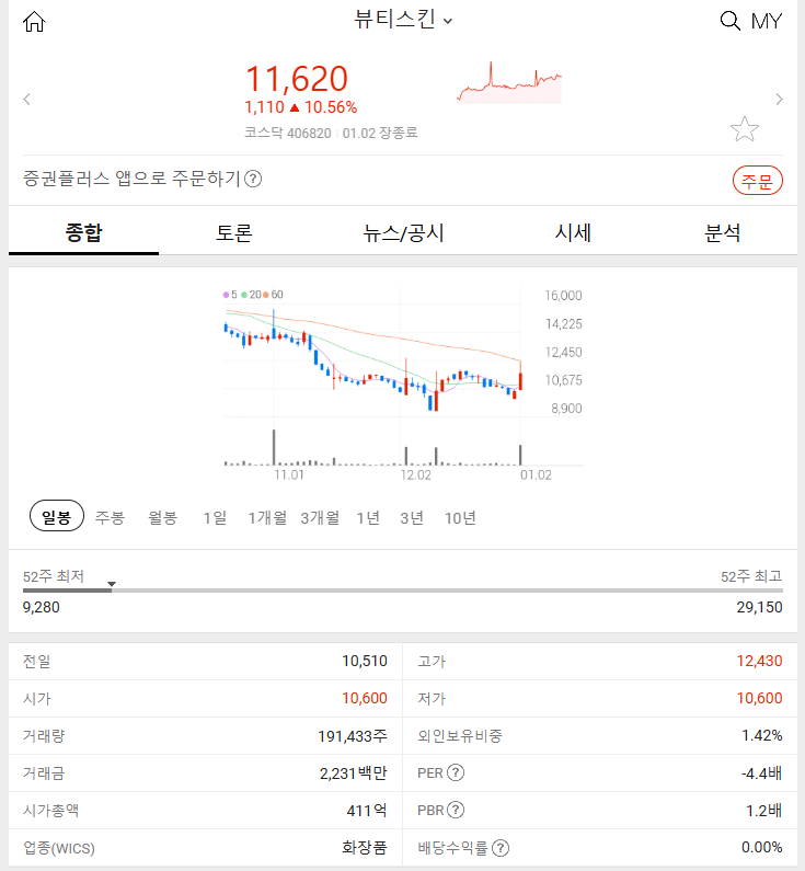 뷰티스킨 (+10.56%) 2025년 1월 2일 주식 특징주 주요 종목 분석하기