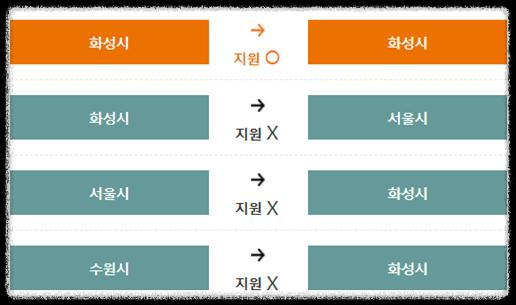 화성시 만65세 무상교통 조건 및 신청방법