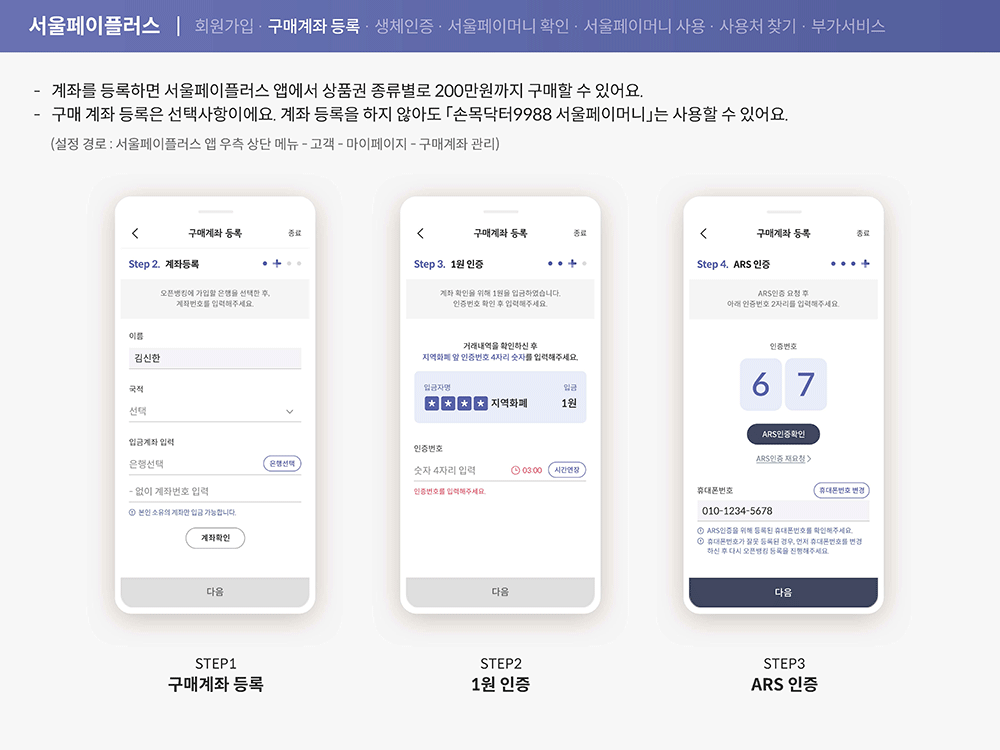 손목닥터 9988 사업