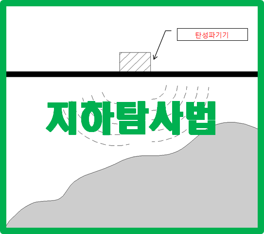  지하탐사법으로 지반 토질조사를 시작!!