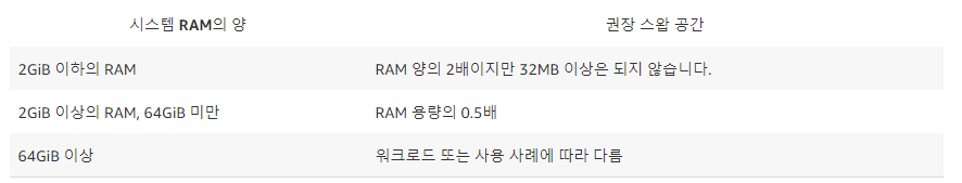  [Linux/Ubuntu] 리눅스/우분투 스왑 파일(Swapfile) 생성