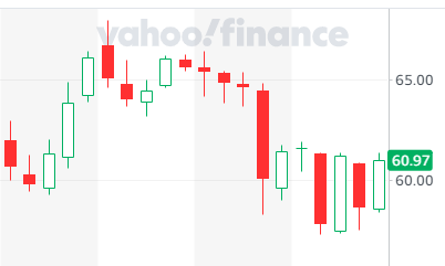  (캐나다 주식 이야기) 2021년 3월 26일 금요일 TSX 마감시황입니다.