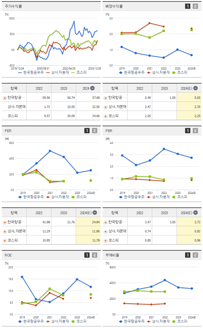 한국항공우주_섹터분석