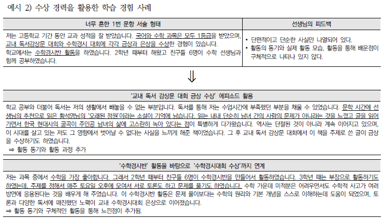 2022학년도 자기소개서(자소서) 1번 문항 작성법 및 예시 2022학년도 자기소개서(자소서) 1번 문항 작성법 및 예시
