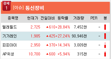 테마이동통신 이미지