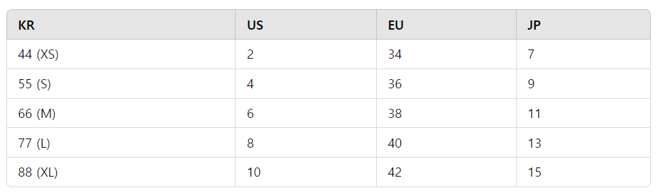 남녀별 의류와 신발 사이즈 변환표