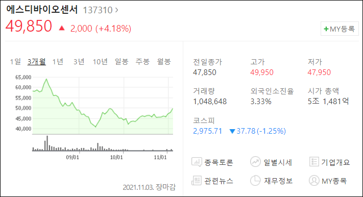 에스디바이오센서_주식차트