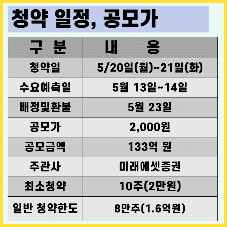 미래에셋비전스팩4호-공모주-청약