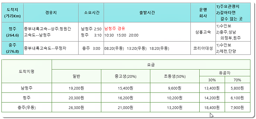 마산 → 청주/충주 시외버스 시간표 및 요금표