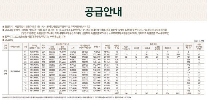 둔촌주공 공급안내