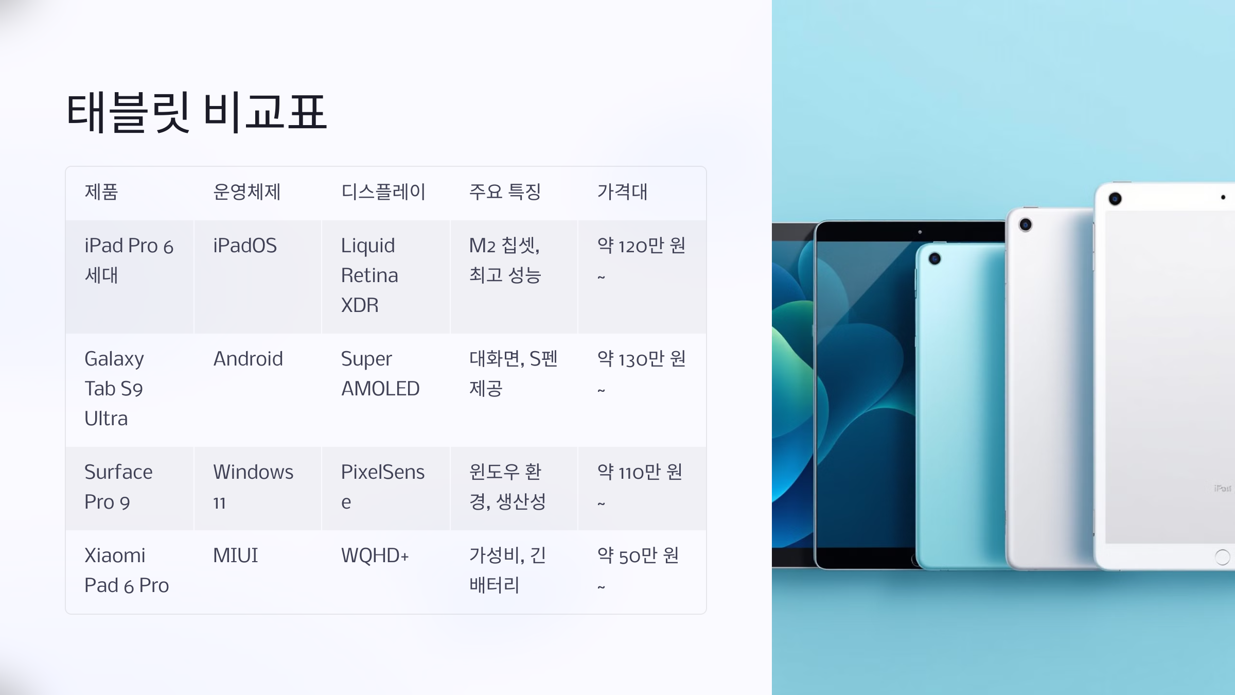 태블릿 비교표 📊