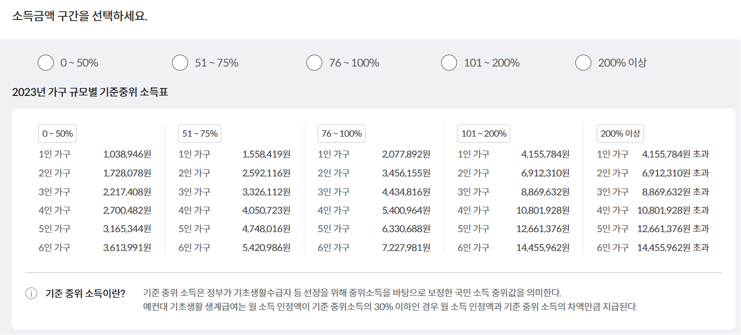 정부지원금