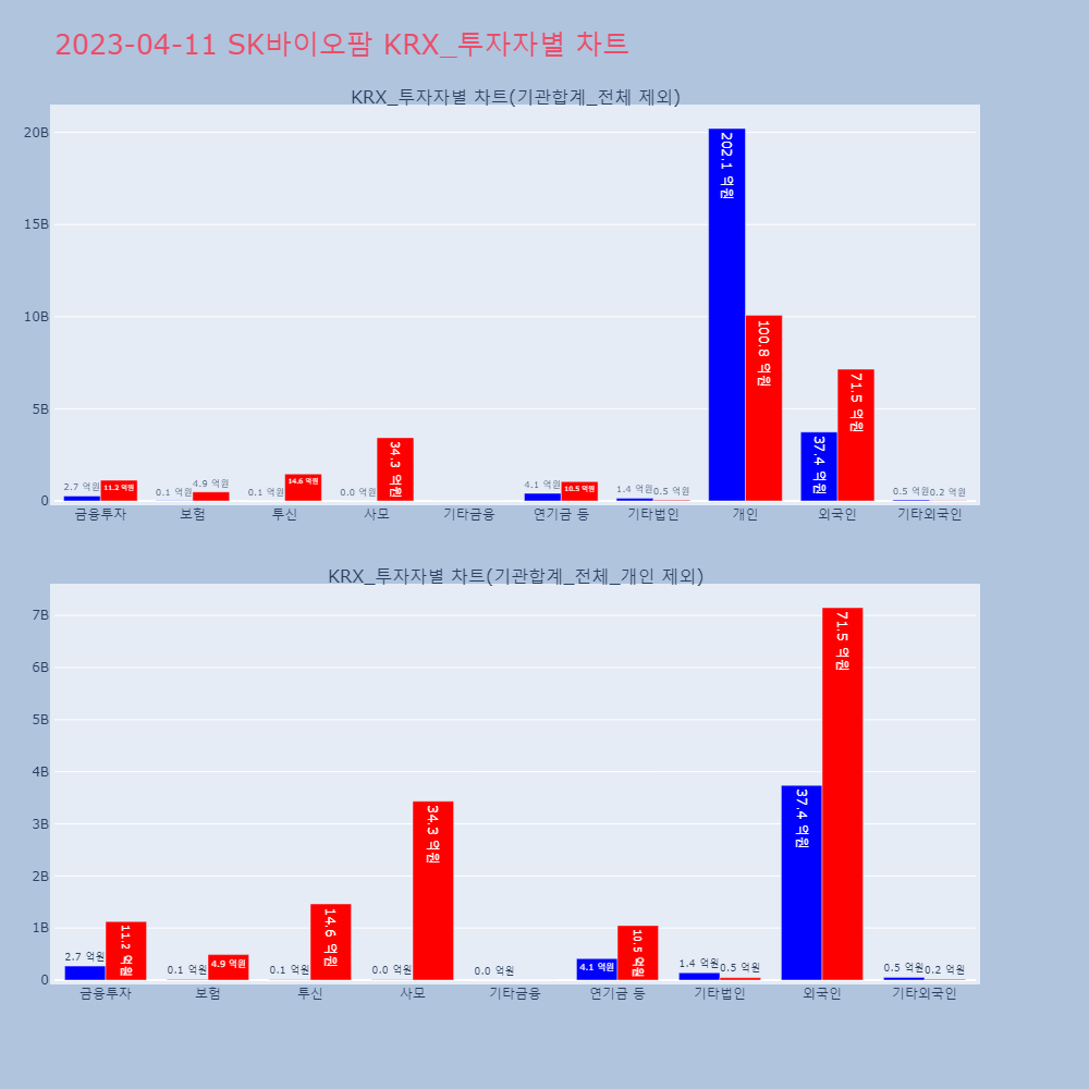SK바이오팜_KRX_투자자별_차트