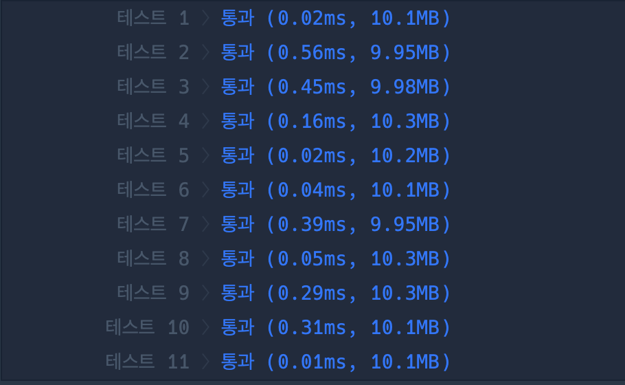 list 사용한 풀이