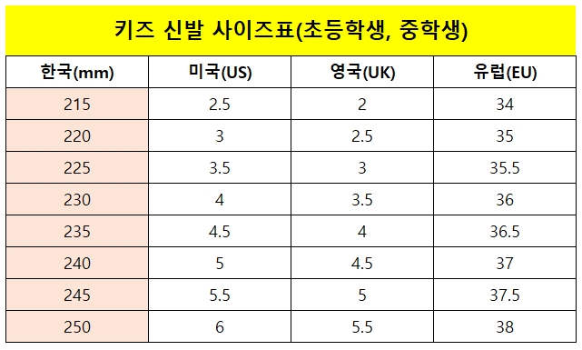 키즈 신발 사이즈표