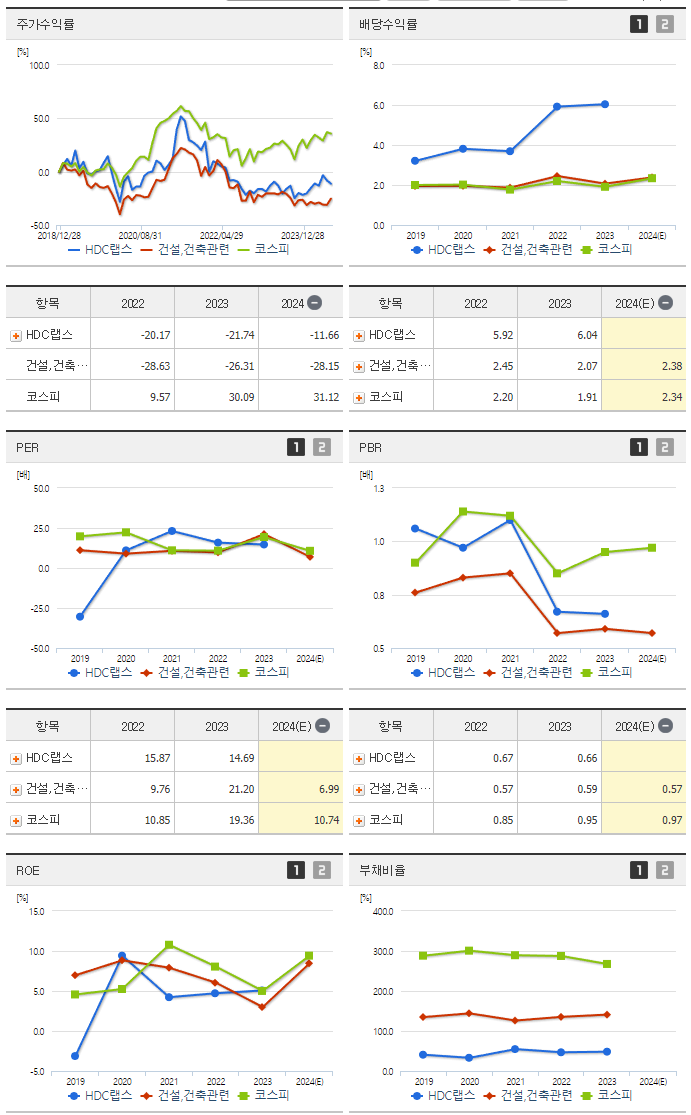 HDC랩스_섹터분석