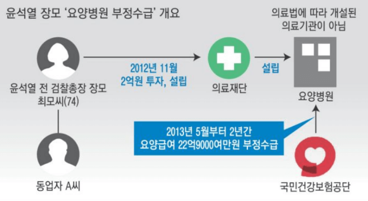 윤석열-장모-사건-총정리-정대택-잔고증명서-요양병원