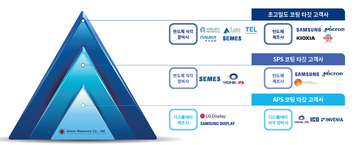 고객사 네트워크 확장 본격화