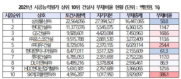 한진플랜트건설 이미지