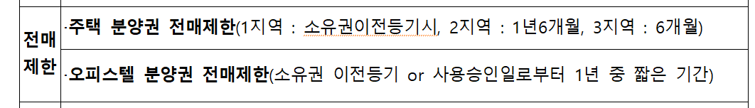 창원 조정대상지역8