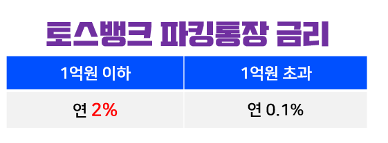 토스뱅크파킹통장-금리-연2%