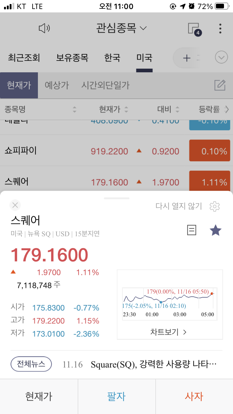  스퀘어 주가 2020년 11월 17일