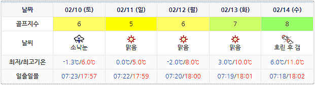 설해원CC 날씨 (실시간 정보는 아래 이미지 클릭요~) 0207