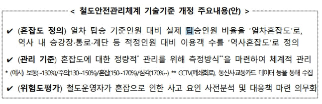 국토부, 수도권 전철 혼잡 개선한다