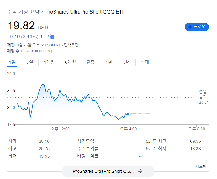  SQQQ 투자자의 삶 양싸다구