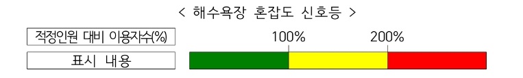 해수욕장예약제