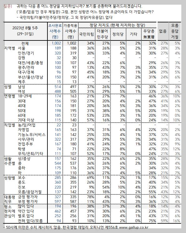 정당 지지율