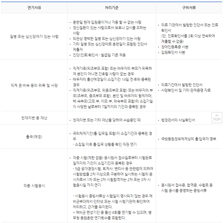 예비군 훈련 연기 관련 구비서류(1) 이미지