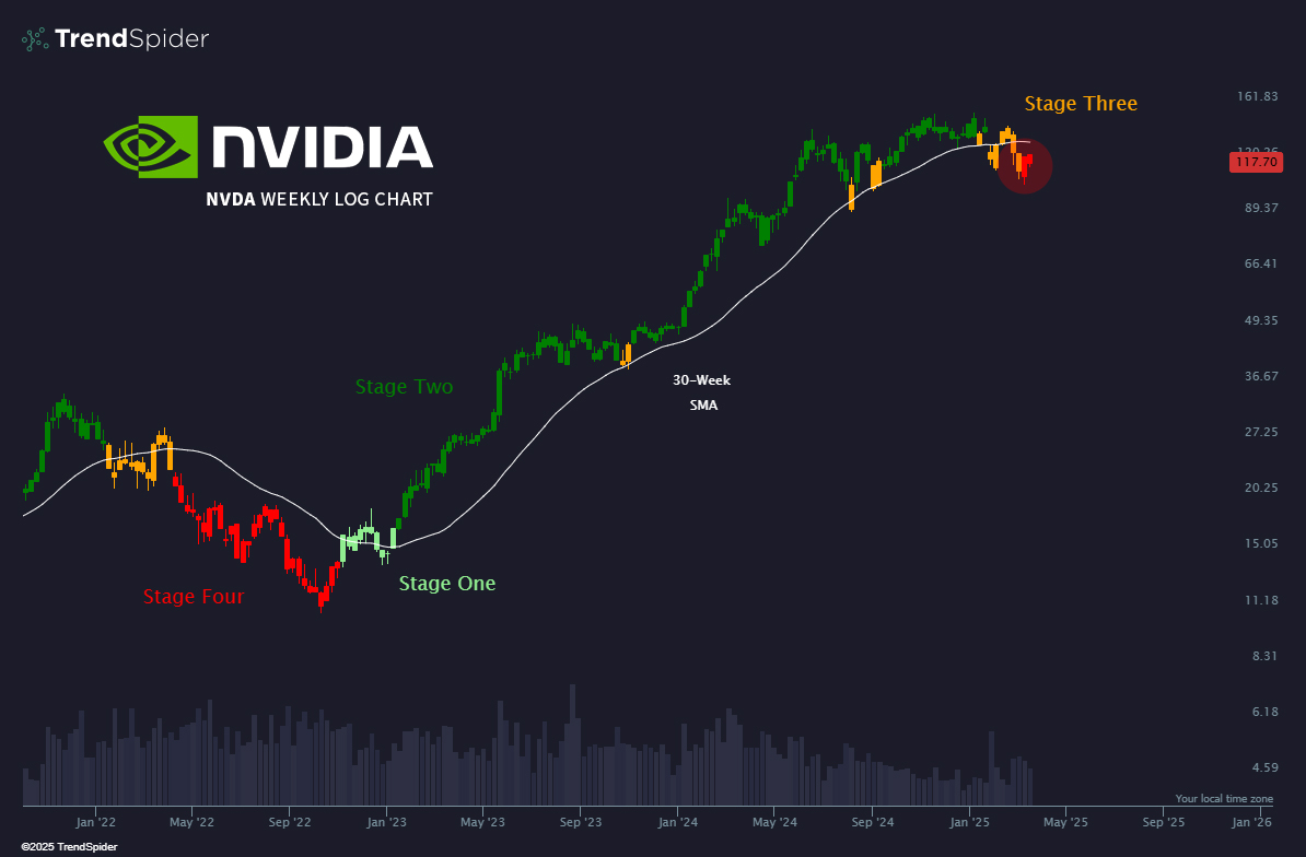 엔비디아와 AMD, 인텔의 주가경쟁