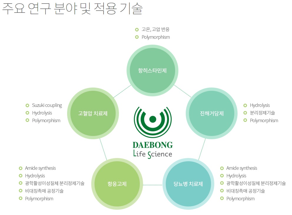 엘에스개발 이미지