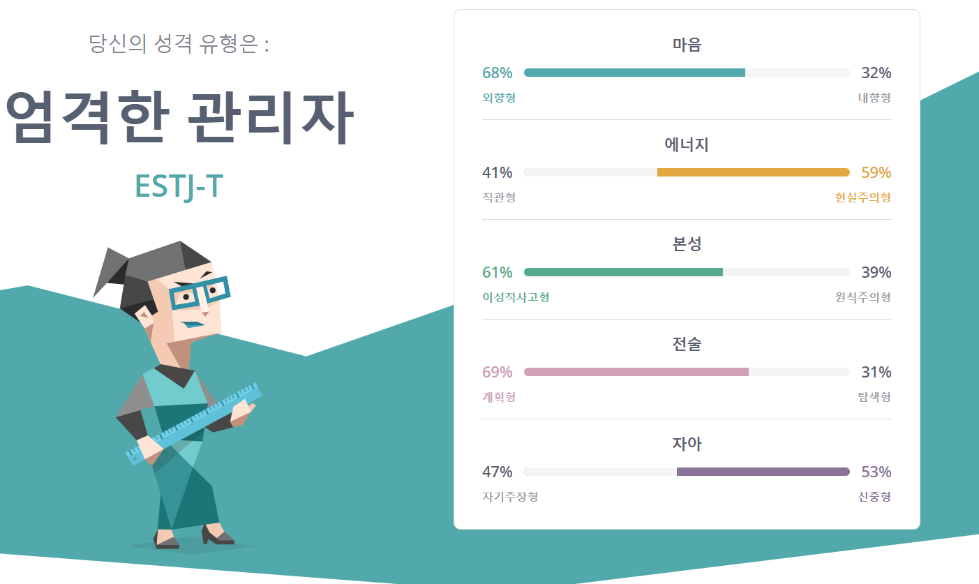  MBTI 성격유형검사 사이트 및 성격별 궁합 유형