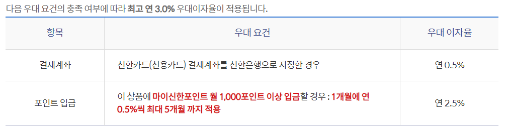 신한우대이자율