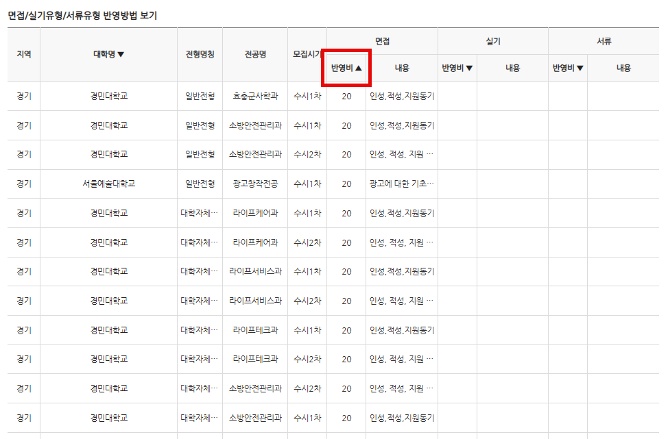 전문대학포털-대학별전형방법-면접-정렬