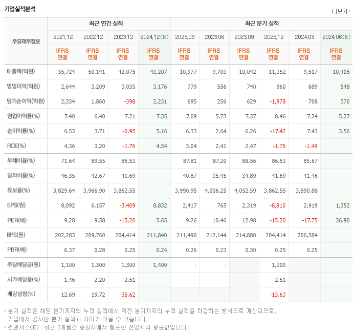 현대백화점_실적