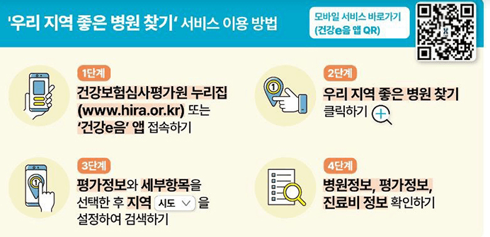 우리지역좋은병원찾기