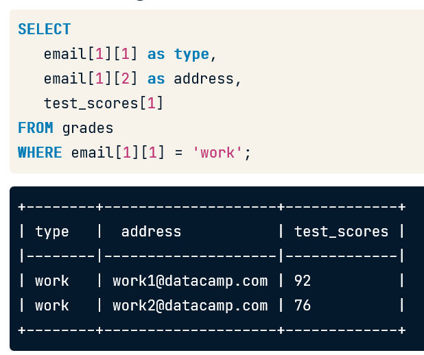 [PostgreSQL]Working with ARRAYS :: Alinaaaa
