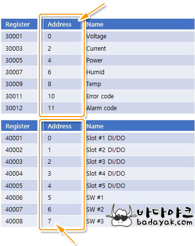 모드버스 메모리 맵 작성 예시