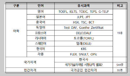 자격증종류