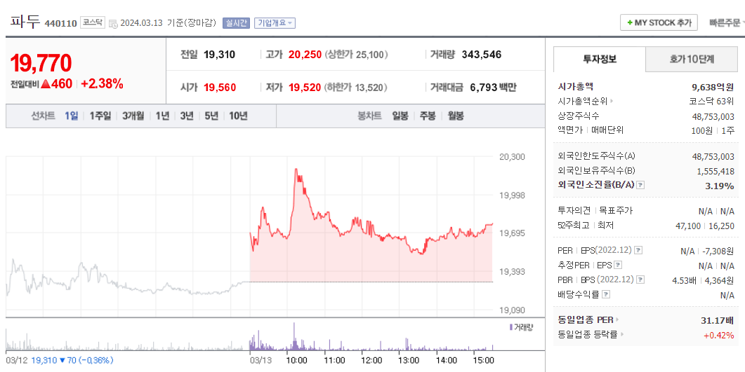 파두 주가